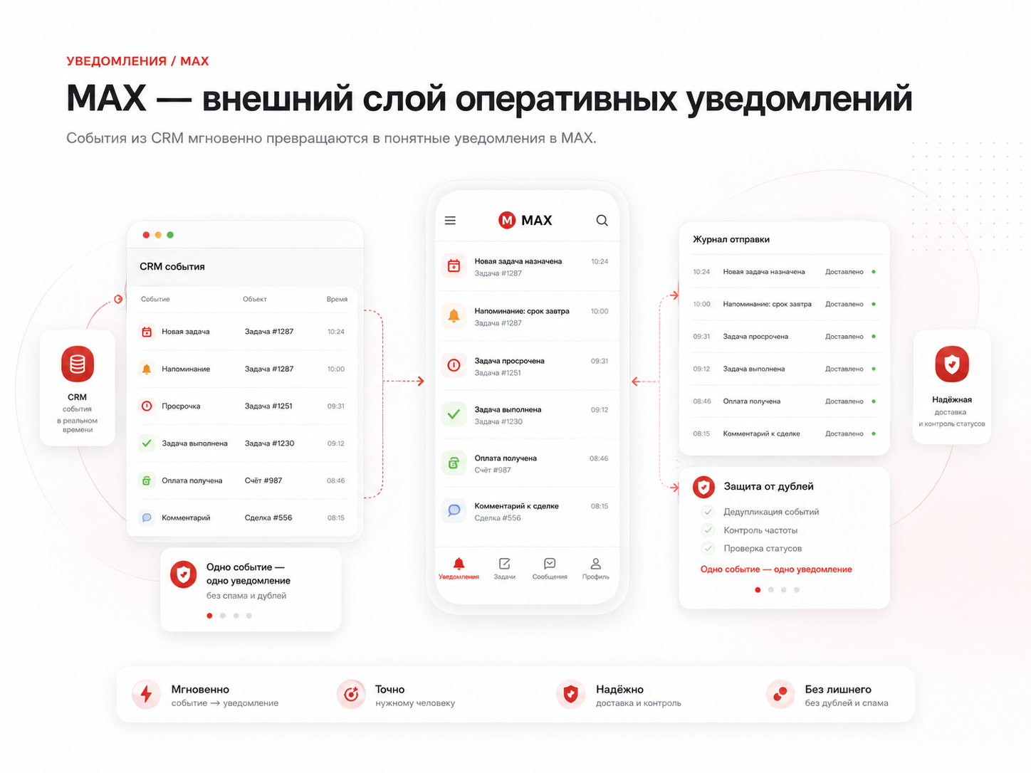 MAX-уведомления и оперативность