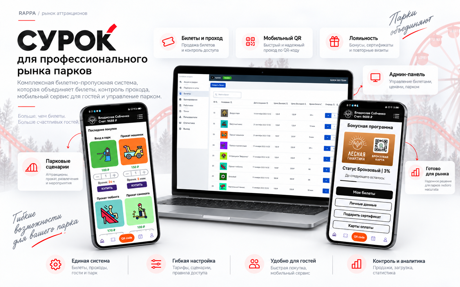 Итоговая продуктовая система СУРОК
